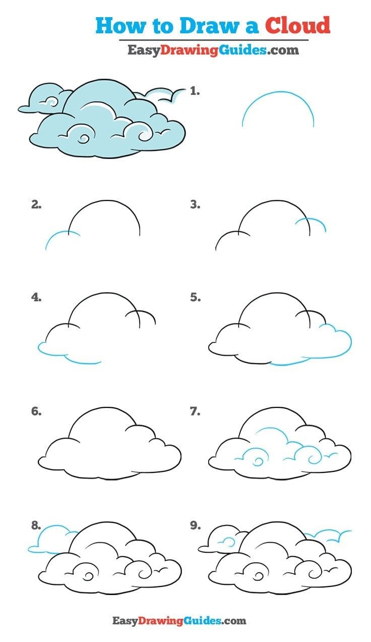 Cloud-Ideen 2 zeichnen ideen