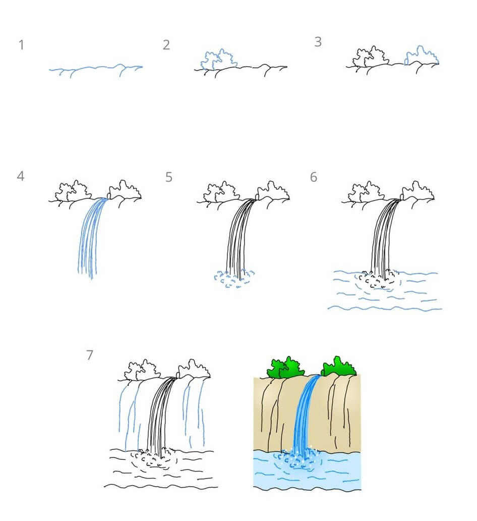 Wasserfallidee (8) zeichnen ideen